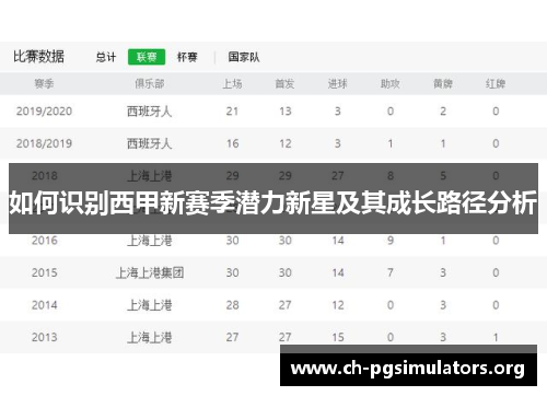 如何识别西甲新赛季潜力新星及其成长路径分析 如何识别西甲新赛季潜力新星及其成长路径分析