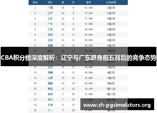 CBA积分榜深度解析:辽宁与广东跻身前五背后的竞争态势 CBA积分榜深度解析:辽宁与广东跻身前五背后的竞争态势