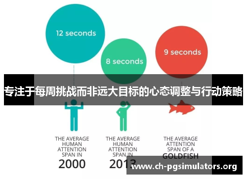 专注于每周挑战而非远大目标的心态调整与行动策略