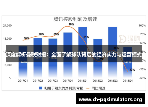 深度解析曼联财报：全面了解球队背后的经济实力与运营模式