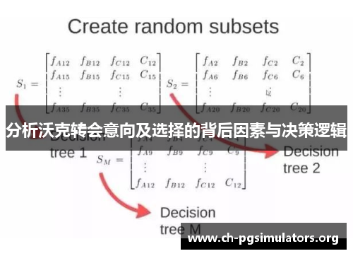分析沃克转会意向及选择的背后因素与决策逻辑