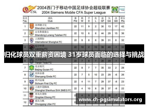 归化球员双重薪资困境 31岁球员面临的选择与挑战