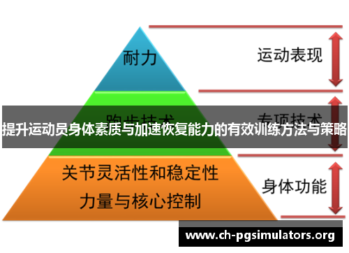 提升运动员身体素质与加速恢复能力的有效训练方法与策略 提升运动员身体素质与加速恢复能力的有效训练方法与策略