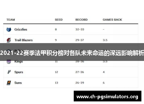 2021-22赛季法甲积分榜对各队未来命运的深远影响解析