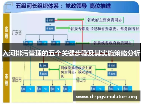 入河排污管理的五个关键步骤及其实施策略分析 入河排污管理的五个关键步骤及其实施策略分析