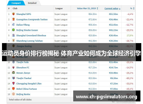 运动员身价排行榜揭秘 体育产业如何成为全球经济引擎