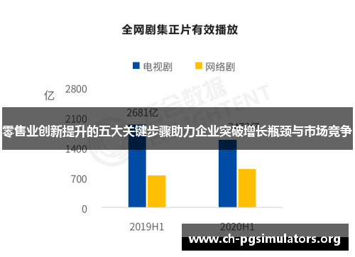 零售业创新提升的五大关键步骤助力企业突破增长瓶颈与市场竞争 零售业创新提升的五大关键步骤助力企业突破增长瓶颈与市场竞争