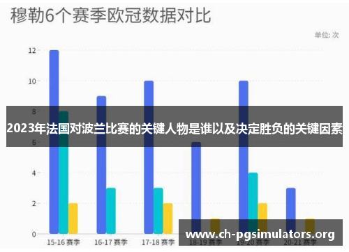 2023年法国对波兰比赛的关键人物是谁以及决定胜负的关键因素 2023年法国对波兰比赛的关键人物是谁以及决定胜负的关键因素