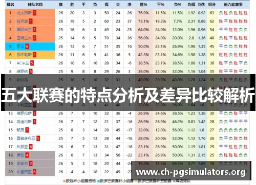 五大联赛的特点分析及差异比较解析